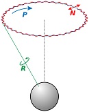 Praezession Designed by Dr. H. Sulzer